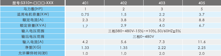 S310+變頻器規格參數.png