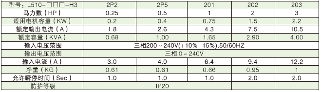 L510變頻器產品規格.png