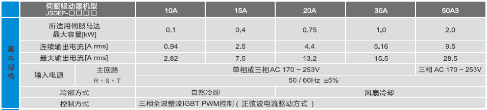 JSDEP伺服驅動器規格參數.png