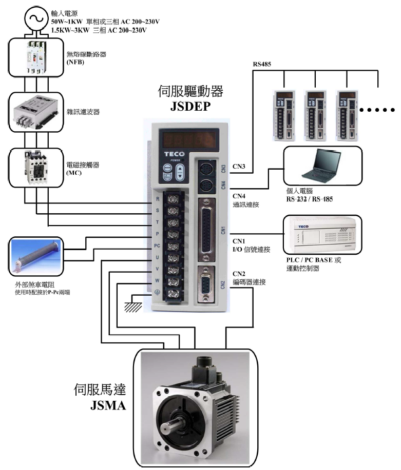 JSDEP伺服驅動器接線圖.png