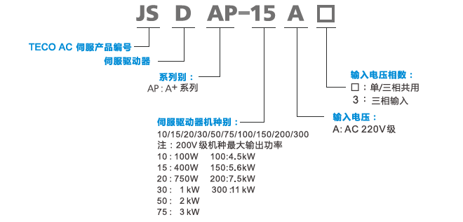 JSDAP伺服驅動器型號說明.png