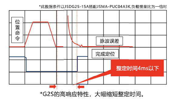 東元JSDG2S伺服驅動器.png