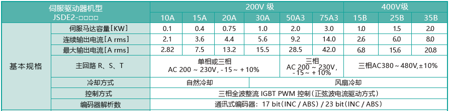 東元JSDE2伺服驅動器規格參數.png