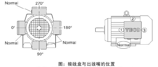 東元BR減速機電機接線盒.png