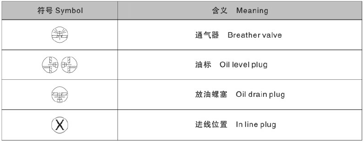 東元BR減速機符號含義.png