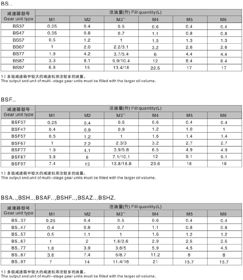 東元S系列減速機注油量.png