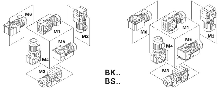 東元S系列減速機安裝位置.png